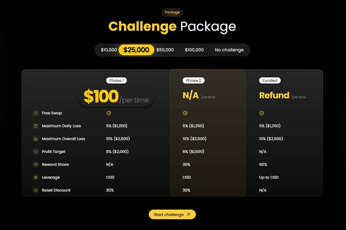 $25,000 Challenge Package Fee