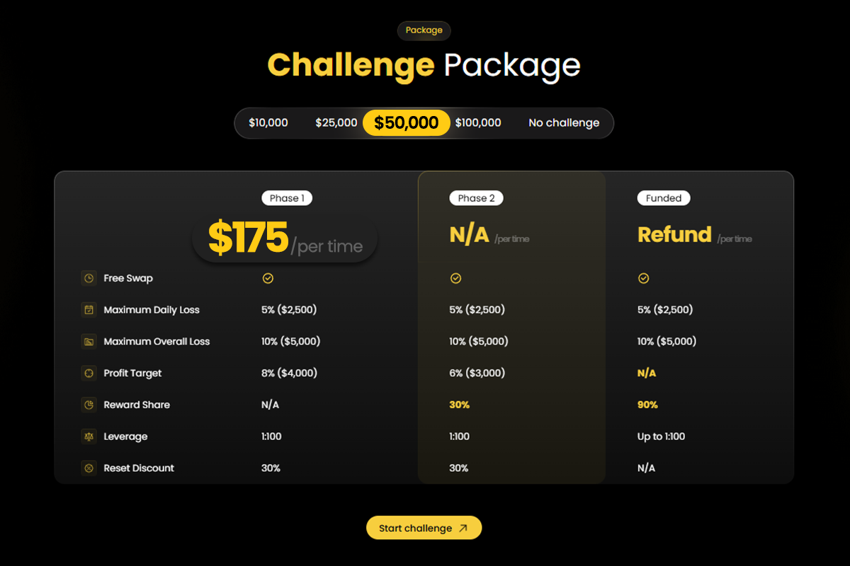 $50K Challenge Fee