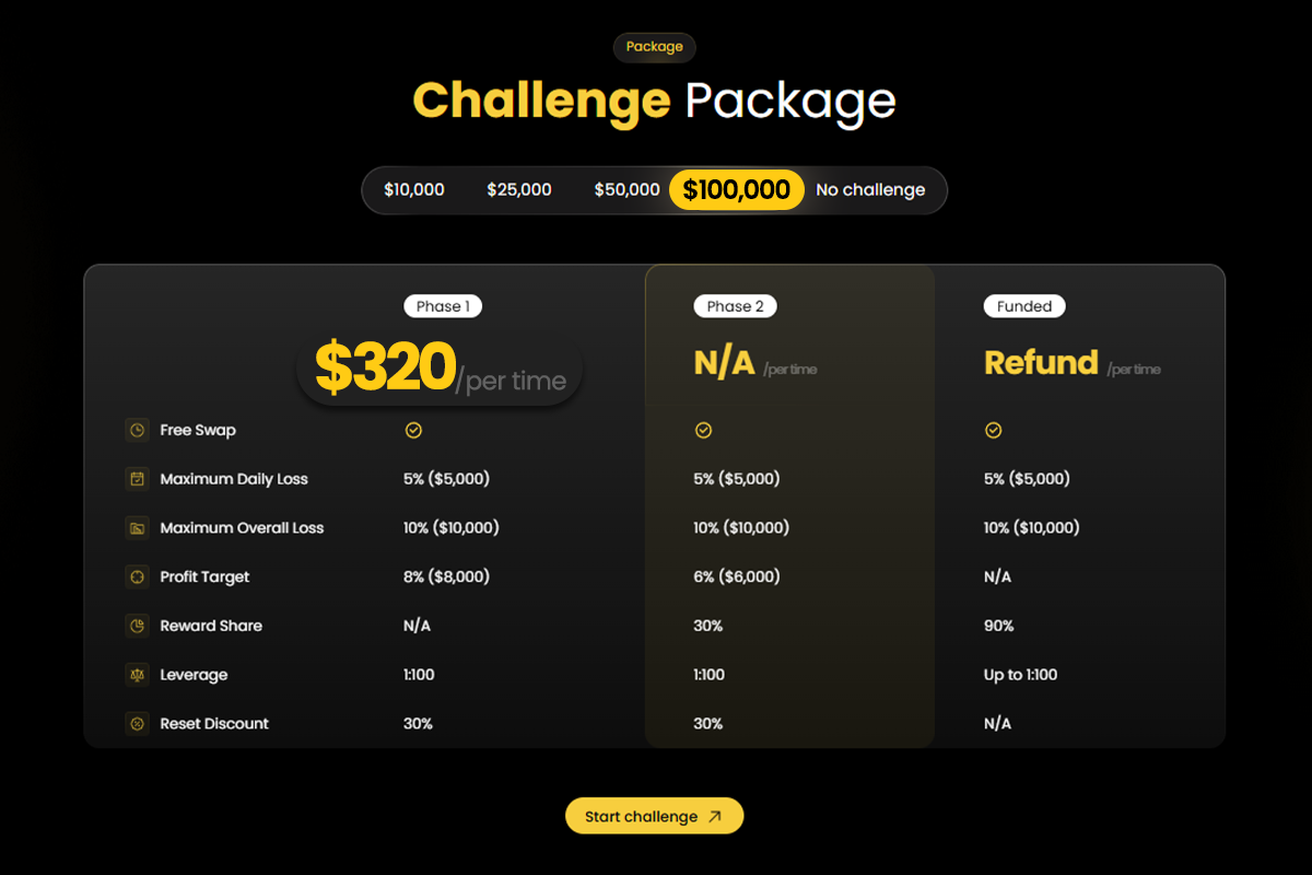 $100K Challenge Fee